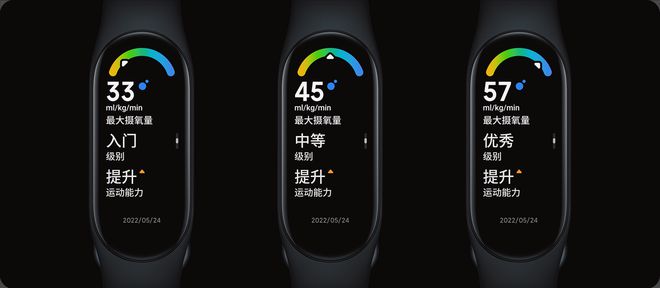 當年全民瘋搶！如今卻沒人戴智能手環(huán)為何成為邊緣產(chǎn)品？(圖5)