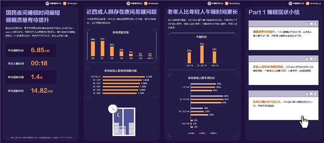 2025年必買智能手環(huán)！華為手環(huán)10精準睡眠監(jiān)測健康管理新體驗！(圖2)