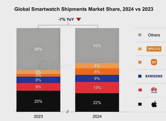 Apple Watch十年：不當傲慢的拯救者只做沉默的守護人(圖12)