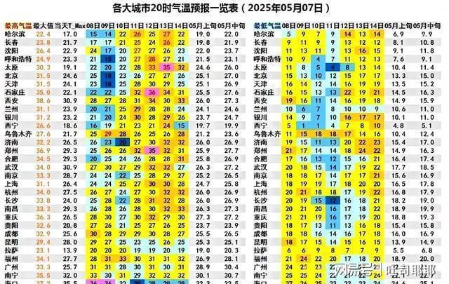 南雨砸苗北風(fēng)吹棚！5月這場天氣仗莊稼人能扛住嗎？(圖1)